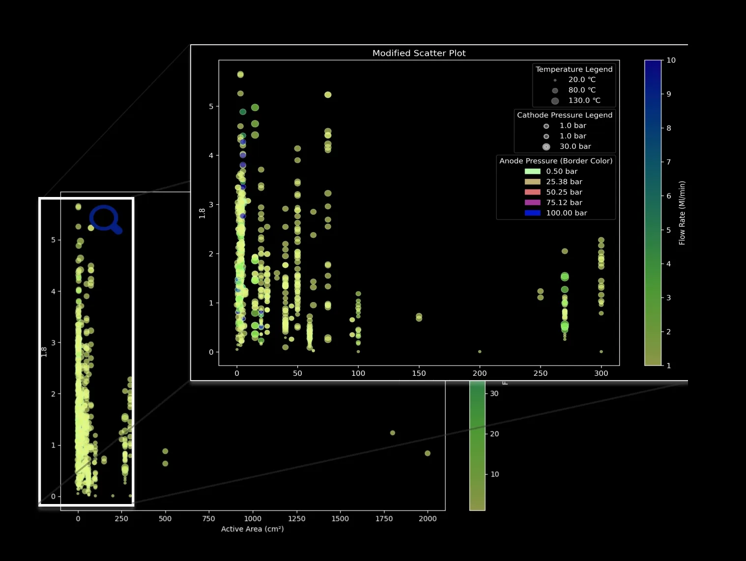 Proton Exchange Membrane Water Electrolysis System Data Visualization 1