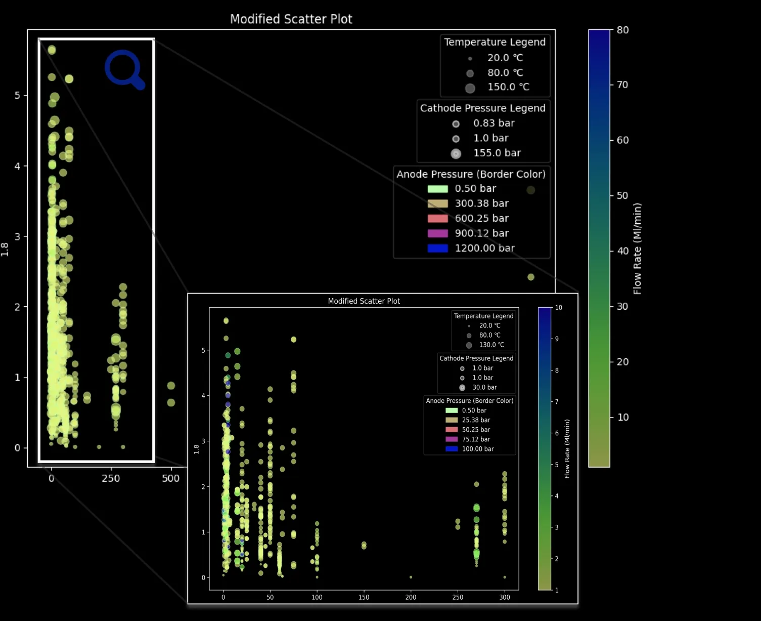 Proton Exchange Membrane Water Electrolysis System Data Visualization 2